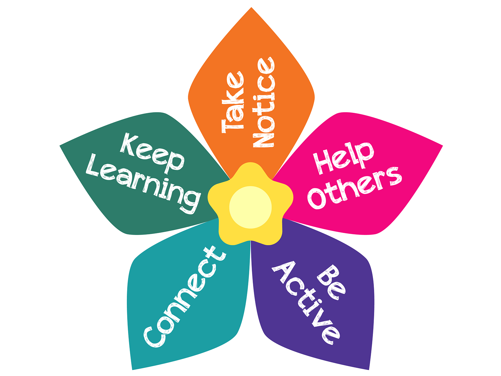 Mental Health Awareness Week