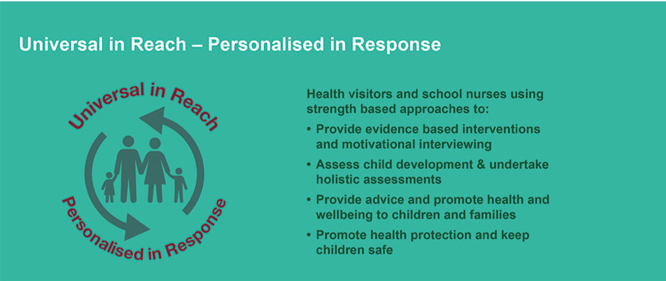 Benefits of the Healthy Child Programme