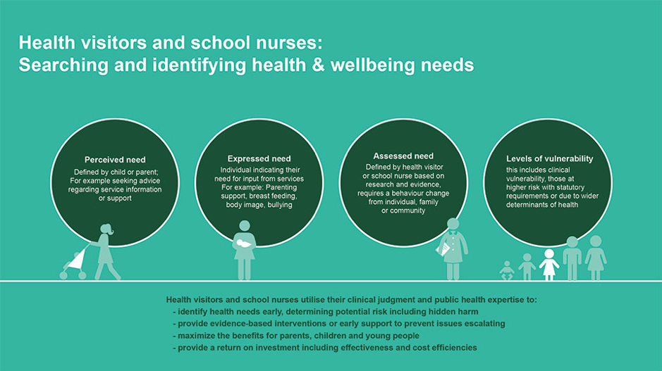 Healthy Child Programme in Blackburn