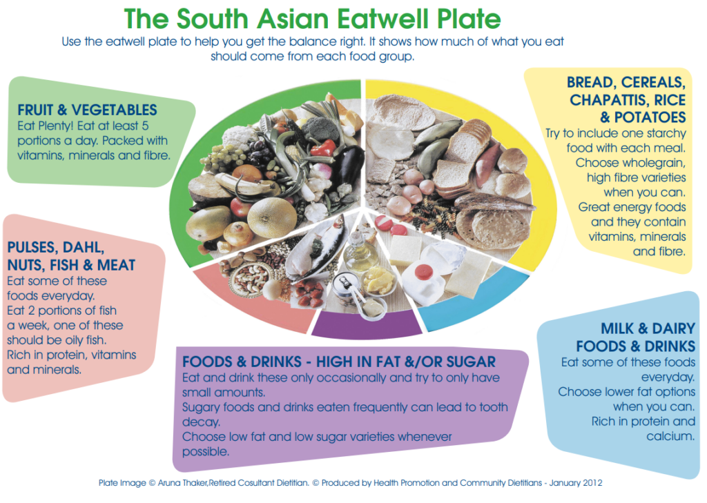 Eat Well Guide for residents of Blackburn with Darwen