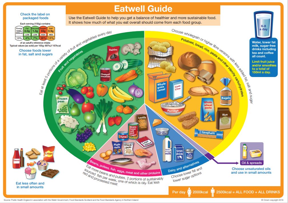 Eat Well Guide for residents of Blackburn with Darwen