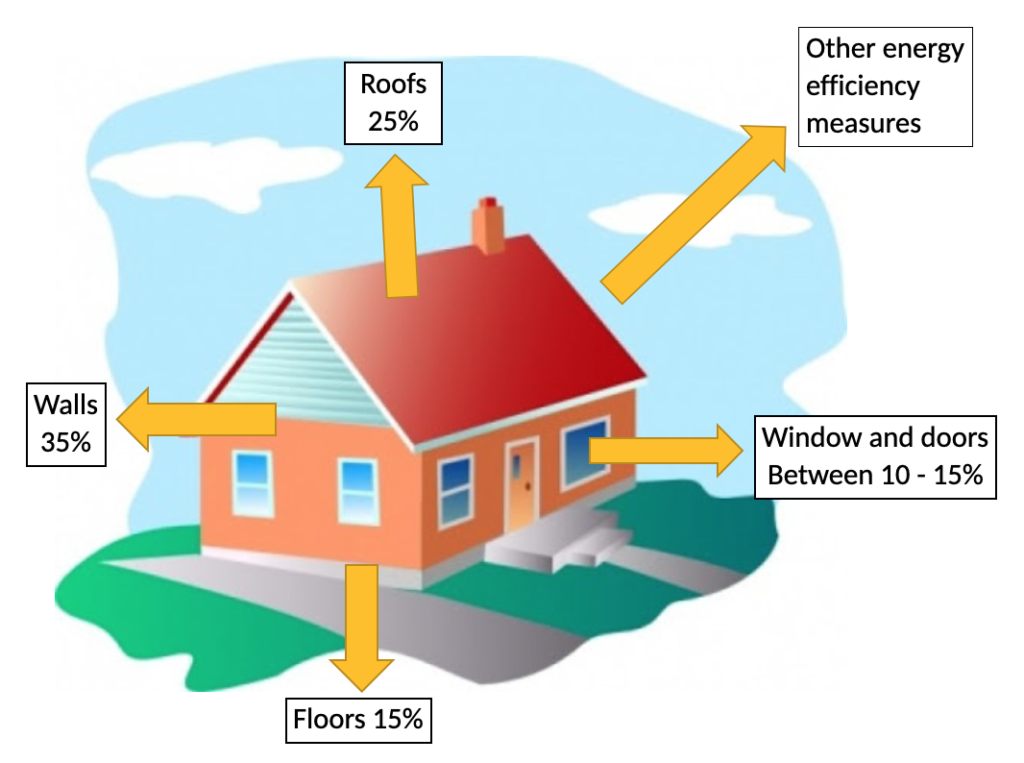 energy efficiency in the home