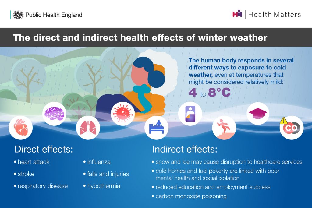 effects of fuel poverty in winter