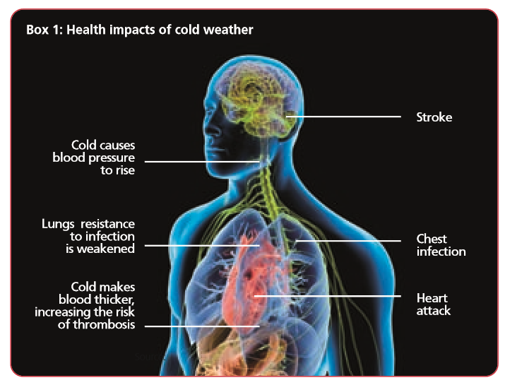 fuel poverty in winter