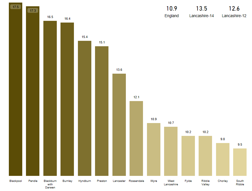 fuel poverty in Blackburn with Darwen statistics