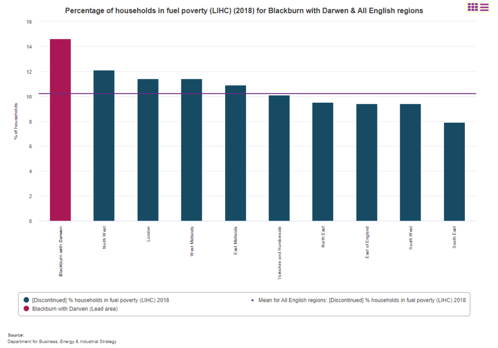 Blackburn with Darwen fuel poverty